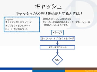 キャッシュ
     キャッシュがメモリを必要とするときは ?
Repeat             確保したキャッシュ合計の10%
キャッシュの 10%を パージ    キャッシュが1GBの場合,キャッシュマネー ジャーは
オブジェクトを アロケート      100MBパージしようとする
Until 充分のスペース
                        パージ
                   汚れていないオブジェクトをパージ


                      メモリをアロケート




                         OK?



                                          Tokyo/2010-03-03/04
 