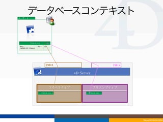 ユーザー	
 1
           データベースコンテキスト

              プロセス	
 U1-1
 Req1...                 R2…⋯   R3
 ORDER	
 BY	
 (Table1)




                                 19813                                 19814

                                               4D	
 Server


                                     コオペラティブ                 プリエンプティブ
                            プロセス	
 U1-1                  プロセス	
 U1-1




                                                                               Tokyo/2010-03-03/04
 