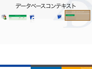 データベースコンテキスト
                                     コオペラティブ
                              プロセス	
 U1-1
          プロセス	
 U1-1
Req1...           R2…⋯   R3




                                            Tokyo/2010-03-03/04
 