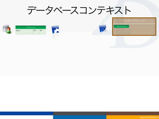 データベースコンテキスト
                                     コオペラティブ
                              プロセス	
 U1-1
          プロセス	
 U1-1
Req1...           R2…⋯   R3




                                                           44
                                            Tokyo/2010-03-03/04
 