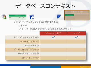 データベースコンテキスト
                                                           コオペラティブ
                                                    プロセス	
 U1-1
          プロセス	
 U1-1
Req1...           R2…⋯   R3




          コオペラティブツインプロセスが使用するもの:
                  - トリガ
                  - “サーバーで実行” プロパティが有効にされたメソッド

                                        “サーバーで実行”                 トリガ
          トランザクションステート
                    レコードロッキング
                              プロセスセット
          プロセス命名セレクション
               カレントセレクション
                         カレントレコード



                                                                                       44
                                                                        Tokyo/2010-03-03/04
 