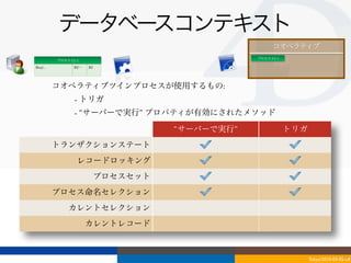 データベースコンテキスト
                                                           コオペラティブ
                                                    プロセス	
 U1-1
          プロセス	
 U1-1
Req1...           R2…⋯   R3




          コオペラティブツインプロセスが使用するもの:
                  - トリガ
                  - “サーバーで実行” プロパティが有効にされたメソッド

                                        “サーバーで実行”                 トリガ
          トランザクションステート
                    レコードロッキング
                              プロセスセット
          プロセス命名セレクション
               カレントセレクション
                         カレントレコード



                                                                                       44
                                                                        Tokyo/2010-03-03/04
 