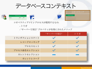 データベースコンテキスト
                                                           コオペラティブ
                                                    プロセス	
 U1-1
          プロセス	
 U1-1
Req1...           R2…⋯   R3




          コオペラティブツインプロセスが使用するもの:
                  - トリガ
                  - “サーバーで実行” プロパティが有効にされたメソッド

                                        “サーバーで実行”                 トリガ
          トランザクションステート
                    レコードロッキング
                              プロセスセット
          プロセス命名セレクション
               カレントセレクション
                         カレントレコード



                                                                                       44
                                                                        Tokyo/2010-03-03/04
 