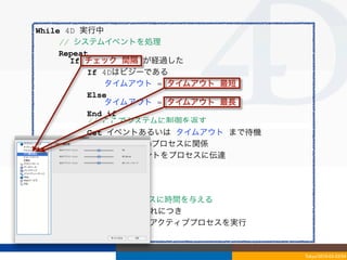 While 4D 実行中
     // システムイベントを処理
     Repeat
       If チェック_間隔 が経過した
           If 4Dはビジーである
               タイムアウト = タイムアウト_最短
           Else
               タイムアウト = タイムアウト_最長
           End if
           // ここでシステムに制御を返す
           Get イベントあるいは タイムアウト まで待機
           If イベントは4Dプロセスに関係
               Pass イベントをプロセスに伝達
           End if
       End if
     Until イベントがない

     // それぞれの4Dプロセスに時間を与える
     For 4D プロセスそれぞれにつき
       Give 最低 1 tick アクティブプロセスを実行
End while

                                      Tokyo/2010-03-03/04
 
