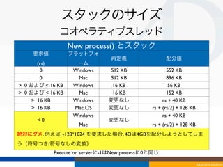 スタックのサイズ
             コオペラティブスレッド
                  New process() とスタック
    要求値           プラットフォ
                               再定義                 配分値
       (rs)         ーム
        0          Windows     512 KB               552 KB
        0           Mac        512 KB               896 KB
> 0 および < 16 KB    Windows     16 KB                 56 KB
> 0 および < 16 KB     Mac        16 KB                152 KB
     > 16 KB       Windows    変更なし                rs + 40 KB
     > 16 KB       Mac OS     変更なし           rs + (rs/2) + 128 KB
                   Windows                        rs + 40 KB
      <0                      変更なし
                     Mac                     rs + (rs/2) + 128 KB
絶対にダメ. 例えば, -128*1024 を要求した場合, 4Dは4GBを配分しようとしてしま
う（符号つき/符号なしの変換）
           Execute on serverに-1はNew processに0と同じ

                                                                    Tokyo/2010-03-03/04
 