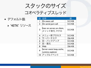 スタックのサイズ
             コオペラティブスレッド
•   デフォルト値:         ID 名称
                     1 On event call
                                                     値
                                                   512 KB
                     2 On serial port call         512 KB
    ‣ '4STK' リソース
                      Exec on server, on client,
                    3                              512 KB
                      メソッド実行, マクロ

                    4  メニュー新プロセス                   512 KB
                    5  サーバータスク                     256 KB
                    6  旧・バックアップ                    512 KB
                    7  旧・復元                        512 KB
                    8  Web                         256 KB
                       Server event loop, cache,
                     9                             512 KB
                       runtime explorer
                    10 アップルイベント                    512 KB




                                                            Tokyo/2010-03-03/04
 