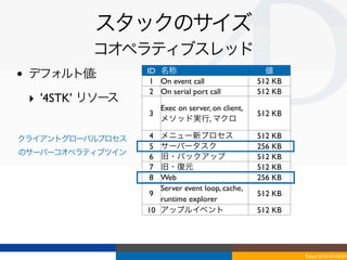 スタックのサイズ
             コオペラティブスレッド
•   デフォルト値:         ID 名称
                     1 On event call
                                                     値
                                                   512 KB
                     2 On serial port call         512 KB
    ‣ '4STK' リソース
                      Exec on server, on client,
                    3                              512 KB
                      メソッド実行, マクロ

クライアントグローバルプロセス     4  メニュー新プロセス                   512 KB
                    5  サーバータスク                     256 KB
のサーバーコオペラティブツイン
                    6  旧・バックアップ                    512 KB
                    7  旧・復元                        512 KB
                    8  Web                         256 KB
                       Server event loop, cache,
                     9                             512 KB
                       runtime explorer
                    10 アップルイベント                    512 KB




                                                            Tokyo/2010-03-03/04
 