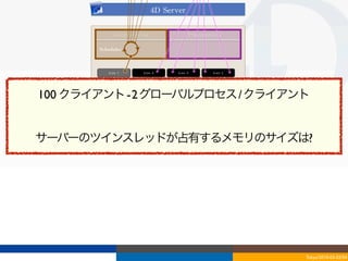 4D	
 Server

              Cooperatives                            Preemptives

       Scheduler



          Core	
 1      Core	
 2           Core	
 3           Core	
 4

                             Operating	
 System


100 クライアント - 2 グローバルプロセス / クライアント
                                      
サーバーのツインスレッドが占有するメモリのサイズは?




                                                                         Tokyo/2010-03-03/04
 
