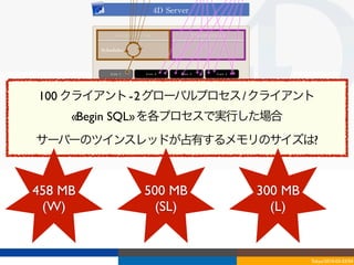 4D	
 Server

                Cooperatives                            Preemptives

         Scheduler



            Core	
 1      Core	
 2           Core	
 3           Core	
 4

                               Operating	
 System


100 クライアント - 2 グローバルプロセス / クライアント
     «Begin SQL» を各プロセスで実行した場合
サーバーのツインスレッドが占有するメモリのサイズは?



458 MB                   500 MB                                            300 MB
 (W)                       (SL)                                              (L)


                                                                                    Tokyo/2010-03-03/04
 