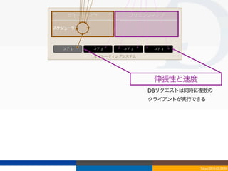 コオペラティブ            プリエンプティブ

スケジューラー




  コア	
 1   コア	
 2   コア	
 3    コア	
 4

           オペレーティングシステム




                              伸張性と速度
                             DBリクエストは同時に複数の
                             クライアントが実行できる




                                        Tokyo/2010-03-03/04
 