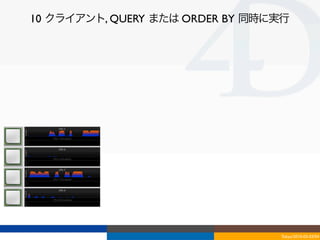 10 クライアント, QUERY または ORDER BY 同時に実行




                                 Tokyo/2010-03-03/04
 
