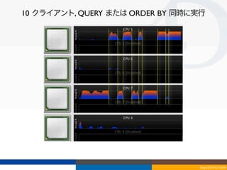 10 クライアント, QUERY または ORDER BY 同時に実行




                                 Tokyo/2010-03-03/04
 