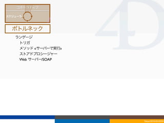 ボトルネック
ランゲージ
 トリガ
 メソッド «サーバーで実行»
 ストアドプロシージャー
 Web サーバー/SOAP




                  Tokyo/2010-03-03/04
 