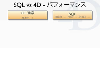 SQL vs 4D - パフォーマンス
 4D, 通常                          SQL
  QUERY( . . .)   SELECT   ...   FROM   ...   WHERE   ...




                                                        Clichy/2010-02-03
 