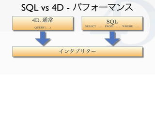 SQL vs 4D - パフォーマンス
 4D, 通常                              SQL
  QUERY( . . .)       SELECT   ...   FROM   ...   WHERE   ...




                  インタプリター




                                                            Clichy/2010-02-03
 