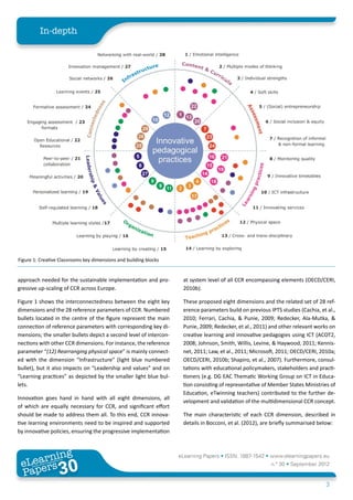 In-depth




Figure 1: Creative Classrooms key dimensions and building blocks


approach needed for the sustainable implementation and pro-         at system level of all CCR encompassing elements (OECD/CERI,
gressive up-scaling of CCR across Europe.                           2010b).

Figure 1 shows the interconnectedness between the eight key         These proposed eight dimensions and the related set of 28 ref-
dimensions and the 28 reference parameters of CCR. Numbered         erence parameters build on previous IPTS studies (Cachia, et al.,
bullets located in the centre of the figure represent the main      2010; Ferrari, Cachia, & Punie, 2009; Redecker, Ala-Mutka, &
connection of reference parameters with corresponding key di-       Punie, 2009; Redecker, et al., 2011) and other relevant works on
mensions; the smaller bullets depict a second level of intercon-    creative learning and innovative pedagogies using ICT (ACOT2,
nections with other CCR dimensions. For instance, the reference     2008; Johnson, Smith, Willis, Levine, & Haywood, 2011; Kennis-
parameter “(12) Rearranging physical space” is mainly connect-      net, 2011; Law, et al., 2011; Microsoft, 2011; OECD/CERI, 2010a;
ed with the dimension “Infrastructure” (light blue numbered         OECD/CERI, 2010b; Shapiro, et al., 2007). Furthermore, consul-
bullet), but it also impacts on “Leadership and values” and on      tations with educational policymakers, stakeholders and practi-
“Learning practices” as depicted by the smaller light blue bul-     tioners (e.g. DG EAC Thematic Working Group on ICT in Educa-
lets.                                                               tion consisting of representative of Member States Ministries of
                                                                    Education, eTwinning teachers) contributed to the further de-
Innovation goes hand in hand with all eight dimensions, all
                                                                    velopment and validation of the multidimensional CCR concept.
of which are equally necessary for CCR, and significant effort
should be made to address them all. To this end, CCR innova-        The main characteristic of each CCR dimension, described in
tive learning environments need to be inspired and supported        details in Bocconi, et al. (2012), are briefly summarised below:
by innovative policies, ensuring the progressive implementation



        ing
   earn
                                                                   eLearning Papers • ISSN: 1887-1542 • www.elearningpapers.eu
 eL ers
                          30
                            u
                       ers.e
                   gpap
      www
         .elea
               rnin                                                                                      n.º 30 • September 2012
 Pap
                                                                                                                                 3
 