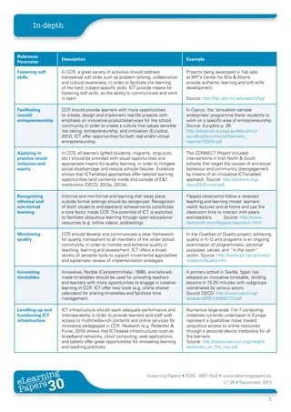 In-depth



Reference
                              Description                                                      Example
Parameter

Fostering soft                In CCR, a great variety of activities should address             Projects being developed in Fab labs
skills                        transversal soft skills such as problem solving, collaboration   at MIT’s Center for Bits & Atoms
                              and cultural awareness, in order to facilitate the learning      provide authentic learning and soft skills
                              of the hard, subject-specific skills. ICT provide means for      development.
                              fostering soft skills, as the ability to communicate and work
                              in team.                                                         Source: http://fab.cba.mit.edu/about/faq/

Facilitating                  CCR should provide learners with more opportunities              In Cyprus, the ‘simulation sample
(social)                      to initiate, design and implement real-life projects with        enterprises’ programme foster students to
entrepreneurship              emphasis on innovative products/services for the school          work on a specific area of entrepreneurship.
                              community in order to create a culture that values sensible      Source: Eurydice p. 26:
                              risk taking, entrepreneurship, and innovation (Eurydice,         http://eacea.ec.europa.eu/education/
                              2012). ICT offer opportunities for both real and/or virtual      eurydice/documents/thematic_
                              entrepreneurship.                                                reports/135EN.pdf

Applying in                   In CCR, all learners (gifted students, migrants, drop-outs,      The CONNECT Project included
practice social               etc.) should be provided with equal opportunities and            interventions in Irish North & South
inclusion and                 appropriate means for quality learning, in order to mitigate     schools that target the causes of anti-social
equity                        social disadvantage and reduce schools failures. Evidence        behaviour and community disengagement
                              shows that ICT-enabled approaches offer tailored learning        by means of an innovative ICT-enabled
                              opportunities (and contents) inside and outside of E&T           approach. Source: http://scotens.org/
                              institutions (OECD, 2012a, 2012b).                               docs/2010-mvet.pdf

Recognizing                   Informal and non-formal and learning that takes place            Flipped classrooms follow a reversed
informal and                  outside formal settings should be recognized. Recognition        teaching and learning model: learners
non-formal                    of (both students and teachers) achievements constitutes         watch lectures and at home and use the
learning                      a core factor inside CCR. The potential of ICT is exploited      classroom time to interact with peers
                              to facilitate ubiquitous learning through open educational       and teachers.      Source: http://www.
                              resources (e.g. online videos, podcasting).                      techsmith.com/flipped-classroom.html

Monitoring                    CCR should develop and communicate a clear framework             In the Qualities of Quality project, achieving
quality                       for quality, transparent to all members of the wider school      quality in K-12 arts programs is an ongoing
                              community, in order to monitor and enhance quality in            examination of programmatic, personal
                              teaching, learning and assessment. ICT offers a broad            purposes, values, and “in the room”
                              variety of versatile tools to support incremental approaches     action. Source: http://www.pz.harvard.edu/
                              and systematic review of implementation strategies.              research/Quality.htm

Innovating                    Innovative, flexible (Csikszentmihalyi, 1996), and tailored-     A primary school in Seville, Spain has
timetables                    made timetables should be used for providing teachers            adopted an innovative timetable, dividing
                              and learners with more opportunities to engage in creative       lessons in 15-20 minutes with subgroups
                              learning in CCR. ICT offer new tools (e.g. online shared         coordinated by various actors.
                              calendars) for sharing timetables and facilitate time            Source OECD: http://www.oecd.org/
                              management.                                                      dataoecd/0/61/49930737   .pdf

Levelling-up and              ICT infrastructure should reach adequate performance and         Numerous large-scale 1-to-1 computing
functioning ICT               interoperability in order to provide learners and staff with     initiatives currently undertaken in Europe
infrastructure                access to multimedia-rich contents and online services for       represent a qualitative move toward
                              innovative pedagogies in CCR. Research (e.g. Redecker &          ubiquitous access to online resources
                              Punie, 2010) shows that ICT-based infrastructures such as        through a personal device (netbooks) for all
                              broadband networks, cloud computing, web applications,           the learners.
                              and tablets offer great opportunities for innovating learning    Source: http://resources.eun.org/insight/
                              and teaching practices.                                          Netbooks_on_the_rise.pdf




       ing
  earn
                                                                           eLearning Papers • ISSN: 1887-1542 • www.elearningpapers.eu
eL ers
                        30
                          u
                     ers.e
                 gpap
    www
       .elea
             rnin                                                                                                  n.º 30 • September 2012
Pap
                                                                                                                                            5
 