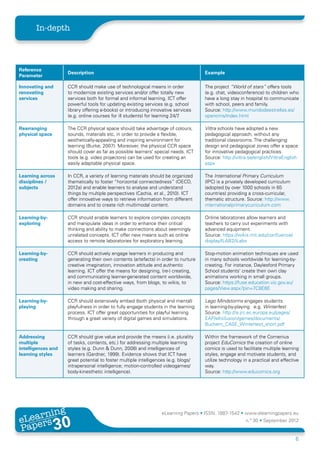 In-depth




Reference
                              Description                                                     Example
Parameter

Innovating and                CCR should make use of technological means in order             The project “World of stars” offers tools
renovating                    to modernize existing services and/or offer totally new         (e.g. chat, videoconference) to children who
services                      services both for formal and informal learning. ICT offer       have a long stay in hospital to communicate
                              powerful tools for updating existing services (e.g. school      with school, peers and family.
                              library offering e-books) or introducing innovative services    Source: http://www.mundodeestrellas.es/
                              (e.g. online courses for ill students) for learning 24/7.       opencms/index.html

Rearranging                   The CCR physical space should take advantage of colours,        Vittra schools have adopted a new
physical space                sounds, materials etc. in order to provide a flexible,          pedagogical approach, without any
                              aesthetically-appealing and inspiring environment for           traditional classrooms. The challenging
                              learning (Burke, 2007). Moreover, the physical CCR space        design and pedagogical zones offer a space
                              should cover as far as possible learners’ special needs. ICT    for innovative pedagogical practices.
                              tools (e.g. video projectors) can be used for creating an       Source: http://vittra.se/english/VittraEnglish.
                              easily adaptable physical space.                                aspx

Learning across               In CCR, a variety of learning materials should be organized     The International Primary Curriculum
disciplines /                 thematically to foster “horizontal connectedness” (OECD,        (IPC) is a privately developed curriculum
subjects                      2012a) and enable learners to analyse and understand            (adopted by over 1000 schools in 65
                              things by multiple perspectives (Cachia, et al., 2010). ICT     countries) providing a cross-curricular,
                              offer innovative ways to retrieve information from different    thematic structure. Source: http://www.
                              domains and to create rich multimodal content.                  internationalprimarycurriculum.com

Learning-by-                  CCR should enable learners to explore complex concepts          Online laboratories allow learners and
exploring                     and manipulate ideas in order to enhance their critical         teachers to carry out experiments with
                              thinking and ability to make connections about seemingly        advanced equipment.
                              unrelated concepts. ICT offer new means such as online          Source: https://wikis.mit.edu/confluence/
                              access to remote laboratories for exploratory learning.         display/ILAB2/iLabs

Learning-by-                  CCR should actively engage learners in producing and            Stop-motion animation techniques are used
creating                      generating their own contents (artefacts) in order to nurture   in many schools worldwide for learning-by-
                              creative imagination, innovation attitude and authentic         creating. For instance, Daylesford Primary
                              learning. ICT offer the means for designing, (re-) creating,    School students’ create their own clay
                              and communicating learner-generated content worldwide,          animations working in small groups.
                              in new and cost-effective ways, from blogs, to wikis, to        Source: https://fuse.education.vic.gov.au/
                              video making and sharing.                                       pages/View.aspx?pin=7C8E6E

Learning-by-                  CCR should extensively embed (both physical and mental)         Lego Mindstorms engages students
playing                       playfulness in order to fully engage students in the learning   in learning-by-playing e.g. Winterfest
                              process. ICT offer great opportunities for playful learning     Source: http://is.jrc.ec.europa.eu/pages/
                              through a great variety of digital games and simulations.       EAP/eInclusion/games/documents/
                                                                                              Buchem_CASE_Wintertest_short.pdf

Addressing                    CCR should give value and provide the means (i.e. plurality     Within the framework of the Comenius
multiple                      of tasks, contents, etc.) for addressing multiple learning      project EduComics the creation of online
intelligences and             styles (e.g. Dunn & Dunn, 2008) and intelligences of            comics is used to facilitate multiple learning
learning styles               learners (Gardner, 1999). Evidence shows that ICT have          styles, engage and motivate students, and
                              great potential to foster multiple intelligences (e.g. blogs/   utilize technology in a practical and effective
                              intrapersonal intelligence; motion-controlled videogames/       way.
                              body-kinesthetic intelligence).                                 Source: http://www.educomics.org




       ing
  earn
                                                                           eLearning Papers • ISSN: 1887-1542 • www.elearningpapers.eu
eL ers
                        30
                          u
                     ers.e
                 gpap
    www
       .elea
             rnin                                                                                                 n.º 30 • September 2012
Pap
                                                                                                                                           6
 
