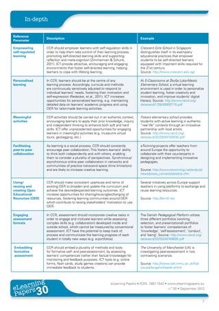 In-depth


Reference
                              Description                                                     Example
Parameter

Empowering                    CCR should empower learners with self-regulation skills in      Crescent Girls School in Singapore
self-regulated                order to help them take control of their learning process,      distinguishes itself in its exemplary
learning                      promoting self-directed learning skills and supporting          educational practices that empower
                              reflection and meta-cognition (Zimmerman & Schunk,              students to be self-directed learners
                              2011). ICT provide attractive, encouraging and engaging         equipped with important skills required for
                              environments that foster self-directed learning, helping        the 21st century.
                              learners to cope with lifelong learning.                        Source: http://www.crescent.edu.sg/

Personalised                  In CCR, learners should be at the centre of any                 At E-Classrooms at Škofja Loka-Mesto
learning                      learning process. Accordingly, curricula and methods            Elementary School, a virtual learning
                              are continuously sensitively adjusted to respond to             environment is used in order to personalize
                              individual learners’ needs, fostering their motivation and      student learning, foster creativity and
                              self-expression (Redecker, et al., 2011). ICT increases         innovation, and improve students’ digital
                              opportunities for personalized learning, e.g. maintaining       literacy. Source: http://www.oecd.org/
                              detailed data on learners’ academic progress and using          dataoecd/1/38/49930715.pdf
                              OER for tailor-made learning activities.

Meaningful                    CCR activities should be carried out in an authentic context,   Fiskars elementary school provides
activities                    encouraging learners to apply their prior knowledge, inquiry    students with active learning in authentic
                              and independent thinking to enhance both soft and hard          “real life” contexts through an innovative
                              skills. ICT offer unprecedented opportunities for engaging      partnership with local artists.
                              learners in meaningful activities (e.g. museums virtual         Source: http://www.oecd.org/
                              tours, geotagging, etc.).                                       dataoecd/32/28/49750430.pdf

Facilitating                  As learning is a social process, CCR should constantly          eTwinning projects offer teachers from
peer-to-peer                  encourage peer collaboration. This fosters learners’ ability    around Europe the opportunity to
collaboration                 to think both independently and with others, enabling           collaborate with their counterparts in
                              them to consider a plurality of perspectives. Synchronous/      designing and implementing innovative
                              asynchronous online peer collaboration in networks and          pedagogies.
                              communities of practice transcend space /time limitations
                              and are likely to increase creative learning.                   Source: http://www.etwinning.net/en/pub/
                                                                                              news/press_corner/statistics.cfm

Using/                        CCR should make consistent use/reuse and remix of               Several initiatives across Europe support
reusing and                   existing OER to broaden and update the curriculum and           teachers in using platforms to exchange and
creating Open                 achieve the desired/expected learning outcomes. ICT             reuse learning resources.
Educational                   increase opportunities for sharing/reusing/exchanging of
Resources (OER)               resources, fostering learning communities around OER            Source: http://lemill.net
                              which contribute to raising stakeholders’ motivation to use
                              OER.

Engaging                      In CCR, assessment should incorporate creative tasks in         The Danish Pedagogical Platform utilizes
assessment                    order to engage and motivate learners while assessing           three different portfolios (working,
formats                       complex skills (e.g. collaboration) developed inside and        selection, and presentational) portfolios
                              outside school, which cannot be measured by conventional        to foster learners’ competences of
                              assessment. ICT have the potential to keep track of,            ‘knowledge’, ‘self-assessment’, ‘conduct’,
                              process and communicate the learning progress of each           and ‘being’. Source: http://www.oecd.org/
                              student in totally new ways (e.g. e-portfolios).                dataoecd/32/55/49749695.pdf

Embedding                     CCR should embed a plurality of methods and tools               The University of Manchester (UK) is
formative                     for formative self- and peer-assessment, by assessing           investigating peer-assessment in two
assessment                    learners’ competences (rather than factual knowledge) for       contrasting scenarios.
                              monitoring and feedback purposes. ICT tools (e.g. online
                              forms, flash cards, study games creators) can provide           Source: http://www.celt.mmu.ac.uk/ltia/
                              immediate feedback to students.                                 issue4/langanwheater.shtml




       ing
  earn
                                                                           eLearning Papers • ISSN: 1887-1542 • www.elearningpapers.eu
eL ers
                        30
                          u
                     ers.e
                 gpap
    www
       .elea
             rnin                                                                                                 n.º 30 • September 2012
Pap
                                                                                                                                           7
 