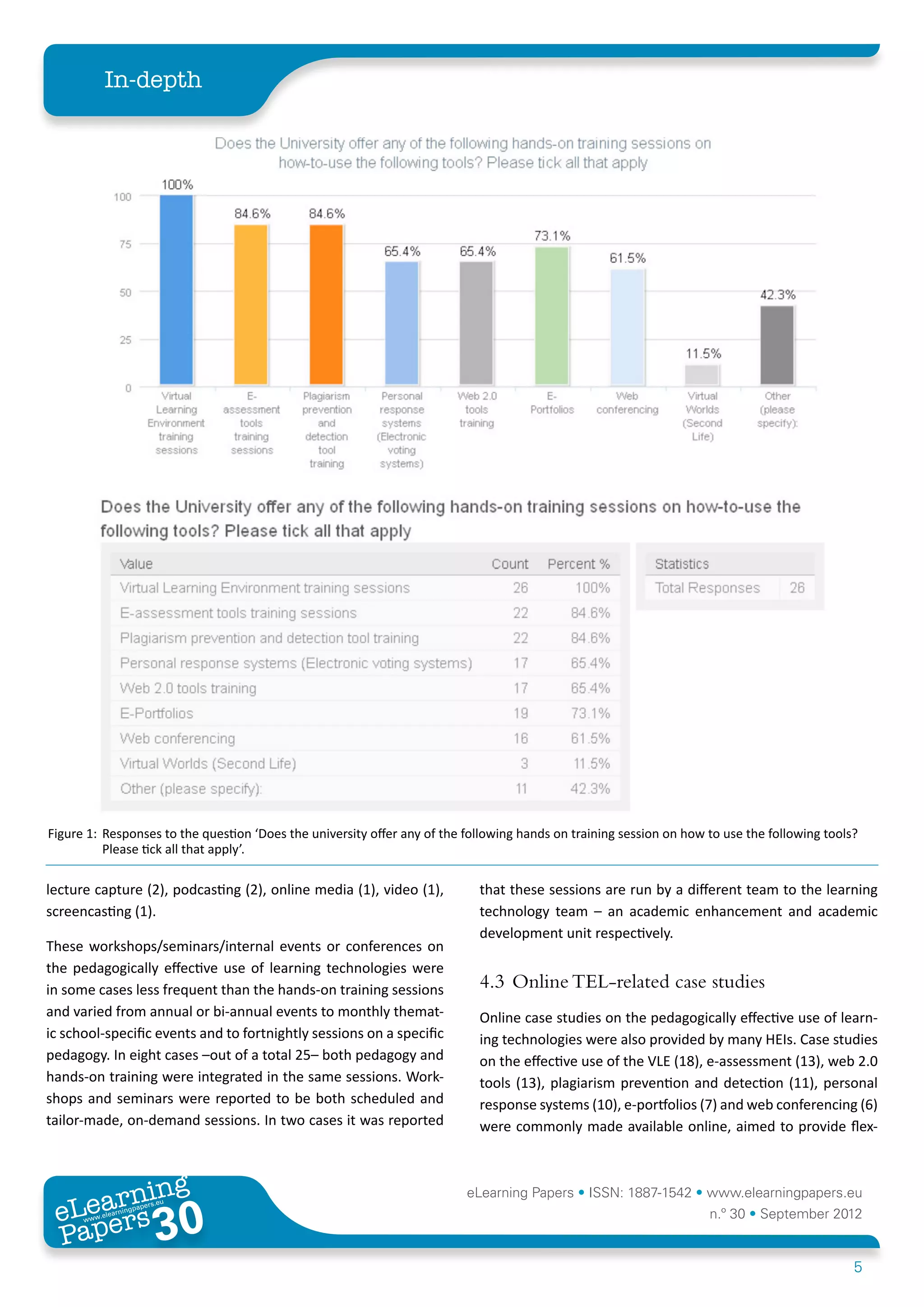 In-depth




Figure 1:	 Responses to the question ‘Does the university offer any of the following hands on training session on how to use the following tools?
           Please tick all that apply’.

lecture capture (2), podcasting (2), online media (1), video (1),            that these sessions are run by a different team to the learning
screencasting (1).                                                           technology team – an academic enhancement and academic
                                                                             development unit respectively.
These workshops/seminars/internal events or conferences on
the pedagogically effective use of learning technologies were
in some cases less frequent than the hands-on training sessions              4.3	Online TEL-related case studies
and varied from annual or bi-annual events to monthly themat-                Online case studies on the pedagogically effective use of learn-
ic school-specific events and to fortnightly sessions on a specific          ing technologies were also provided by many HEIs. Case studies
pedagogy. In eight cases –out of a total 25– both pedagogy and               on the effective use of the VLE (18), e-assessment (13), web 2.0
hands-on training were integrated in the same sessions. Work-                tools (13), plagiarism prevention and detection (11), personal
shops and seminars were reported to be both scheduled and                    response systems (10), e-portfolios (7) and web conferencing (6)
tailor-made, on-demand sessions. In two cases it was reported                were commonly made available online, aimed to provide flex-



        ing
   earn
                                                                          eLearning Papers • ISSN: 1887-1542 • www.elearningpapers.eu
 eL ers
                          30
                            u
                       ers.e
                   gpap
      www
         .elea
               rnin                                                                                                   n.º 30 • September 2012
 Pap
                                                                                                                                                5
 