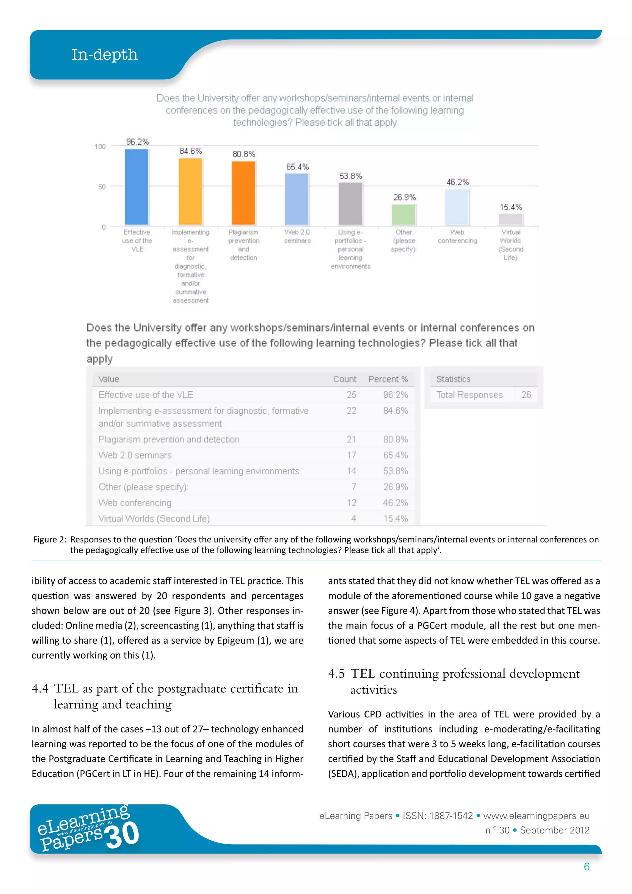 In-depth




Figure 2:	 Responses to the question ‘Does the university offer any of the following workshops/seminars/internal events or internal conferences on
           the pedagogically effective use of the following learning technologies? Please tick all that apply’.


ibility of access to academic staff interested in TEL practice. This        ants stated that they did not know whether TEL was offered as a
question was answered by 20 respondents and percentages                     module of the aforementioned course while 10 gave a negative
shown below are out of 20 (see Figure 3). Other responses in-               answer (see Figure 4). Apart from those who stated that TEL was
cluded: Online media (2), screencasting (1), anything that staff is         the main focus of a PGCert module, all the rest but one men-
willing to share (1), offered as a service by Epigeum (1), we are           tioned that some aspects of TEL were embedded in this course.
currently working on this (1).
                                                                            4.5	TEL continuing professional development
4.4	TEL as part of the postgraduate certificate in                              activities
    learning and teaching
                                                                            Various CPD activities in the area of TEL were provided by a
In almost half of the cases –13 out of 27– technology enhanced              number of institutions including e-moderating/e-facilitating
learning was reported to be the focus of one of the modules of              short courses that were 3 to 5 weeks long, e-facilitation courses
the Postgraduate Certificate in Learning and Teaching in Higher             certified by the Staff and Educational Development Association
Education (PGCert in LT in HE). Four of the remaining 14 inform-            (SEDA), application and portfolio development towards certified



        ing
   earn
                                                                         eLearning Papers • ISSN: 1887-1542 • www.elearningpapers.eu
 eL ers
                          30
                            u
                       ers.e
                   gpap
      www
         .elea
               rnin                                                                                                 n.º 30 • September 2012
 Pap
                                                                                                                                              6
 