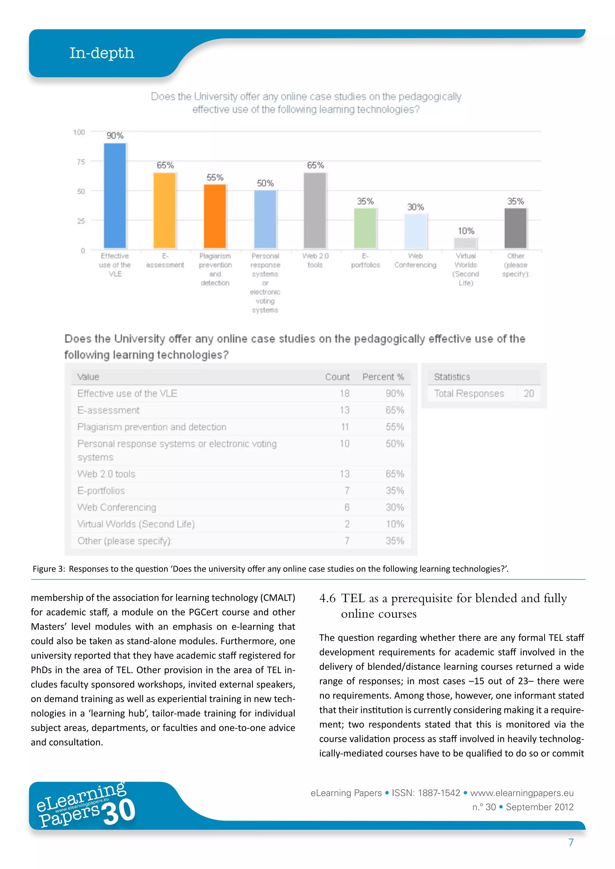 In-depth




Figure 3:	 Responses to the question ‘Does the university offer any online case studies on the following learning technologies?’.


membership of the association for learning technology (CMALT)                4.6	TEL as a prerequisite for blended and fully
for academic staff, a module on the PGCert course and other                      online courses
Masters’ level modules with an emphasis on e-learning that
could also be taken as stand-alone modules. Furthermore, one                 The question regarding whether there are any formal TEL staff
university reported that they have academic staff registered for             development requirements for academic staff involved in the
PhDs in the area of TEL. Other provision in the area of TEL in-              delivery of blended/distance learning courses returned a wide
cludes faculty sponsored workshops, invited external speakers,               range of responses; in most cases –15 out of 23– there were
on demand training as well as experiential training in new tech-             no requirements. Among those, however, one informant stated
nologies in a ‘learning hub’, tailor-made training for individual            that their institution is currently considering making it a require-
subject areas, departments, or faculties and one-to-one advice               ment; two respondents stated that this is monitored via the
and consultation.                                                            course validation process as staff involved in heavily technolog-
                                                                             ically-mediated courses have to be qualified to do so or commit



        ing
   earn
                                                                           eLearning Papers • ISSN: 1887-1542 • www.elearningpapers.eu
 eL ers
                          30
                            u
                       ers.e
                   gpap
      www
         .elea
               rnin                                                                                                    n.º 30 • September 2012
 Pap
                                                                                                                                            7
 