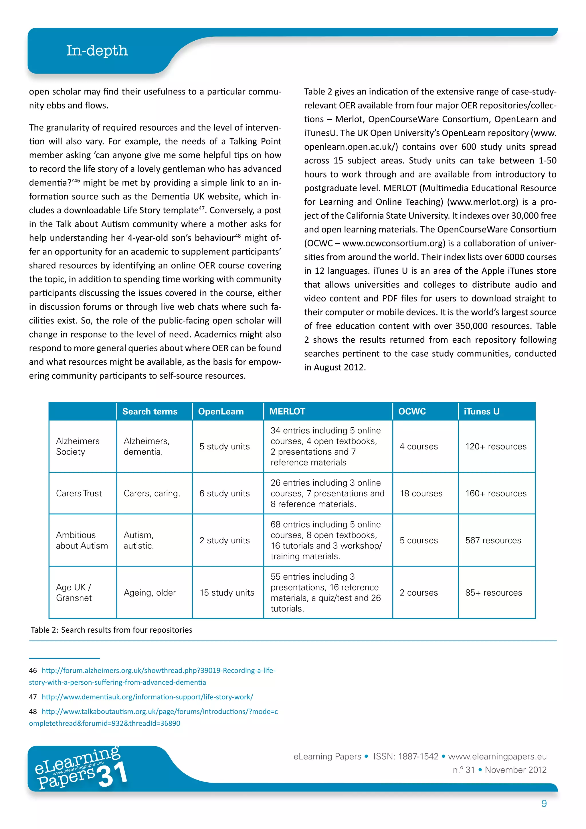 In-depth

open scholar may find their usefulness to a particular commu-                  Table 2 gives an indication of the extensive range of case-study-
nity ebbs and flows.                                                           relevant OER available from four major OER repositories/collec-
                                                                               tions – Merlot, OpenCourseWare Consortium, OpenLearn and
The granularity of required resources and the level of interven-
                                                                               iTunesU. The UK Open University’s OpenLearn repository (www.
tion will also vary. For example, the needs of a Talking Point
                                                                               openlearn.open.ac.uk/) contains over 600 study units spread
member asking ‘can anyone give me some helpful tips on how
                                                                               across 15 subject areas. Study units can take between 1-50
to record the life story of a lovely gentleman who has advanced
                                                                               hours to work through and are available from introductory to
dementia?’46 might be met by providing a simple link to an in-
                                                                               postgraduate level. MERLOT (Multimedia Educational Resource
formation source such as the Dementia UK website, which in-
                                                                               for Learning and Online Teaching) (www.merlot.org) is a pro-
cludes a downloadable Life Story template47. Conversely, a post
                                                                               ject of the California State University. It indexes over 30,000 free
in the Talk about Autism community where a mother asks for
                                                                               and open learning materials. The OpenCourseWare Consortium
help understanding her 4-year-old son’s behaviour48 might of-
                                                                               (OCWC – www.ocwconsortium.org) is a collaboration of univer-
fer an opportunity for an academic to supplement participants’
                                                                               sities from around the world. Their index lists over 6000 courses
shared resources by identifying an online OER course covering
                                                                               in 12 languages. iTunes U is an area of the Apple iTunes store
the topic, in addition to spending time working with community
                                                                               that allows universities and colleges to distribute audio and
participants discussing the issues covered in the course, either
                                                                               video content and PDF files for users to download straight to
in discussion forums or through live web chats where such fa-
                                                                               their computer or mobile devices. It is the world’s largest source
cilities exist. So, the role of the public-facing open scholar will
                                                                               of free education content with over 350,000 resources. Table
change in response to the level of need. Academics might also
                                                                               2 shows the results returned from each repository following
respond to more general queries about where OER can be found
                                                                               searches pertinent to the case study communities, conducted
and what resources might be available, as the basis for empow-
                                                                               in August 2012.
ering community participants to self-source resources.


                                 Search terms      OpenLearn           MERLOT                           OCWC              iTunes U

                                                                       34 entries including 5 online
        Alzheimers               Alzheimers,                           courses, 4 open textbooks,
                                                   5 study units                                        4 courses         120+ resources
        Society                  dementia.                             2 presentations and 7
                                                                       reference materials

                                                                       26 entries including 3 online
        Carers Trust             Carers, caring.   6 study units       courses, 7 presentations and     18 courses        160+ resources
                                                                       8 reference materials.

                                                                       68 entries including 5 online
        Ambitious                Autism,                               courses, 8 open textbooks,
                                                   2 study units                                        5 courses         567 resources
        about Autism             autistic.                             16 tutorials and 3 workshop/
                                                                       training materials.

                                                                       55 entries including 3
        Age UK /                                                       presentations, 16 reference
                                 Ageing, older     15 study units                                       2 courses         85+ resources
        Gransnet                                                       materials, a quiz/test and 26
                                                                       tutorials.

Table 2:	Search results from four repositories



46	 http://forum.alzheimers.org.uk/showthread.php?39019-Recording-a-life-
story-with-a-person-suffering-from-advanced-dementia
47	 http://www.dementiauk.org/information-support/life-story-work/
48	 http://www.talkaboutautism.org.uk/page/forums/introductions/?mode=c
ompletethread&forumid=932&threadId=36890



        ing
   earn
                                                                             eLearning Papers • ISSN: 1887-1542 • www.elearningpapers.eu
 eL ers
                           31
                             u
                        ers.e
                    gpap
       www
          .elea
                rnin                                                                                                   n.º 31 • November 2012
 Pap
                                                                                                                                              9
 
