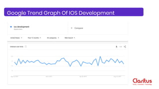 Google Trend Graph Of IOS Development
 