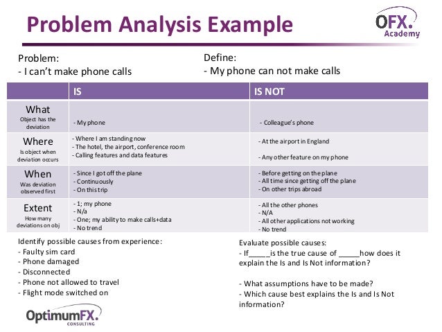 problem solving case study problem solving case study