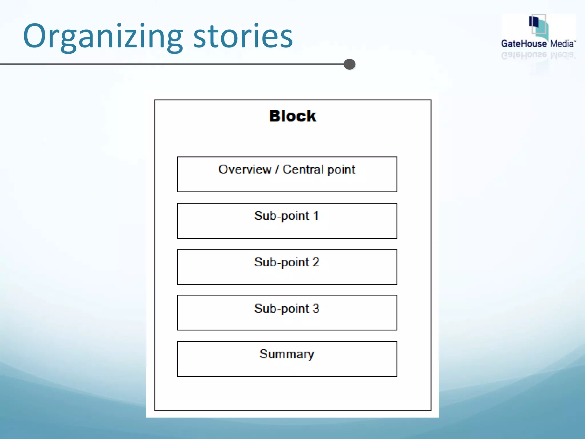 Organizing stories 
 