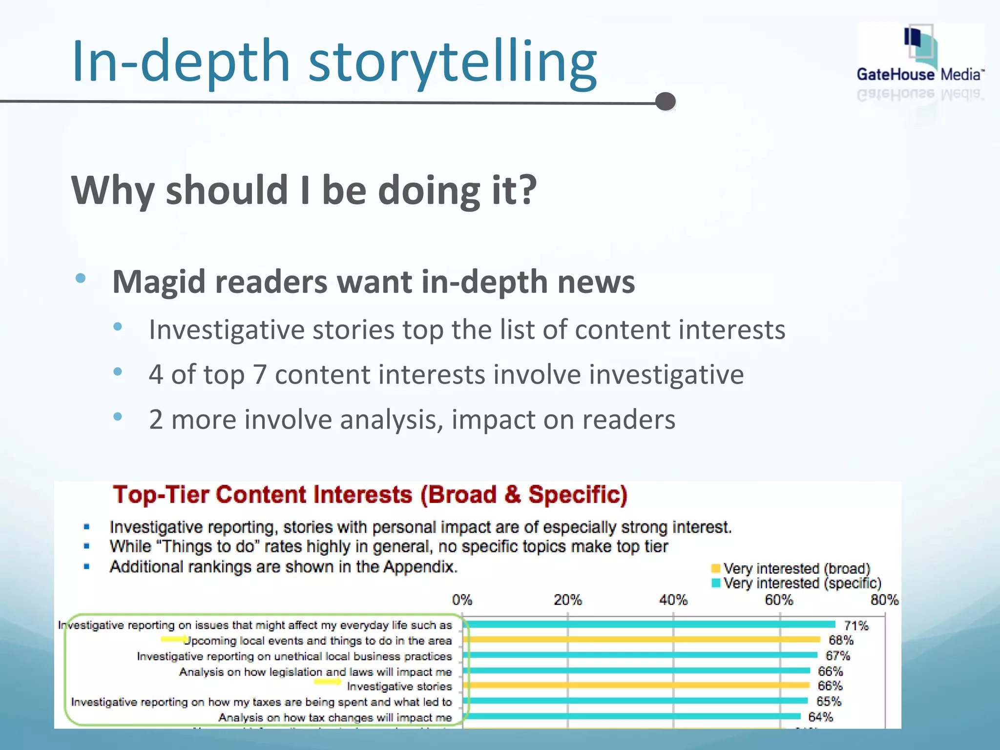 In-depth storytelling 
Why should I be doing it? 
• Magid readers want in-depth news 
• Investigative stories top the list of content interests 
• 4 of top 7 content interests involve investigative 
• 2 more involve analysis, impact on readers 
 