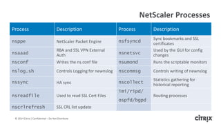 In-depth Troubleshooting on NetScaler using Command Line Tools | PPTX