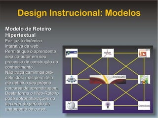 Design Instrucional: Modelos Modelo de Roteiro Hipertextual Faz juz à dinâmica interativa da web. Permite que o aprendente seja co-autor em seu processo de construção do conhecimento. Não traça caminhos pré-definidos, mas permite a ele definir o seu próprio percurso de aprendizagem. Desta forma o Web-Roteiro pode sofrer alterações no decorrer do período de andamento do curso. 