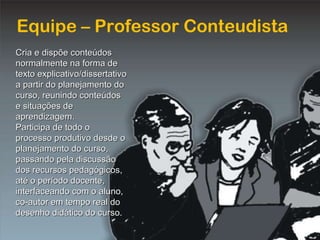 Equipe Professor Conteudista Equipe – Professor Conteudista Cria e dispõe conteúdos normalmente na forma de texto explicativo/dissertativo a partir do planejamento do curso, reunindo conteúdos e situações de aprendizagem. Participa de todo o processo produtivo desde o planejamento do curso, passando pela discussão dos recursos pedagógicos, até o período docente, interfaceando com o aluno, co-autor em tempo real do desenho didático do curso. 
