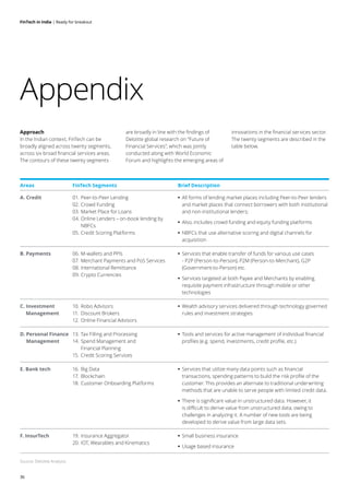 Deloitte Appendix FinTech in India | Deloitte India | PDF