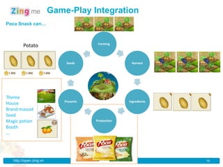 Game-Play Integration
Poca Snack can…



                                         Farming
         Potato


                              Seeds                   Harvest




Theme
                             Presents                Ingredients
House
Brand mascot
Seed
Magic potion                            Production
Booth
…




   http://open.zing.vn                                             16
 