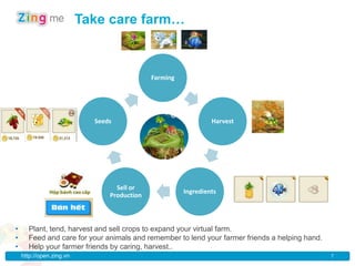 Take care farm…



                                             Farming




                            Seeds                               Harvest




                                  Sell or
                                                       Ingredients
                                Production



•     Plant, tend, harvest and sell crops to expand your virtual farm.
•     Feed and care for your animals and remember to lend your farmer friends a helping hand.
•     Help your farmer friends by caring, harvest..
    http://open.zing.vn                                                                         7
 