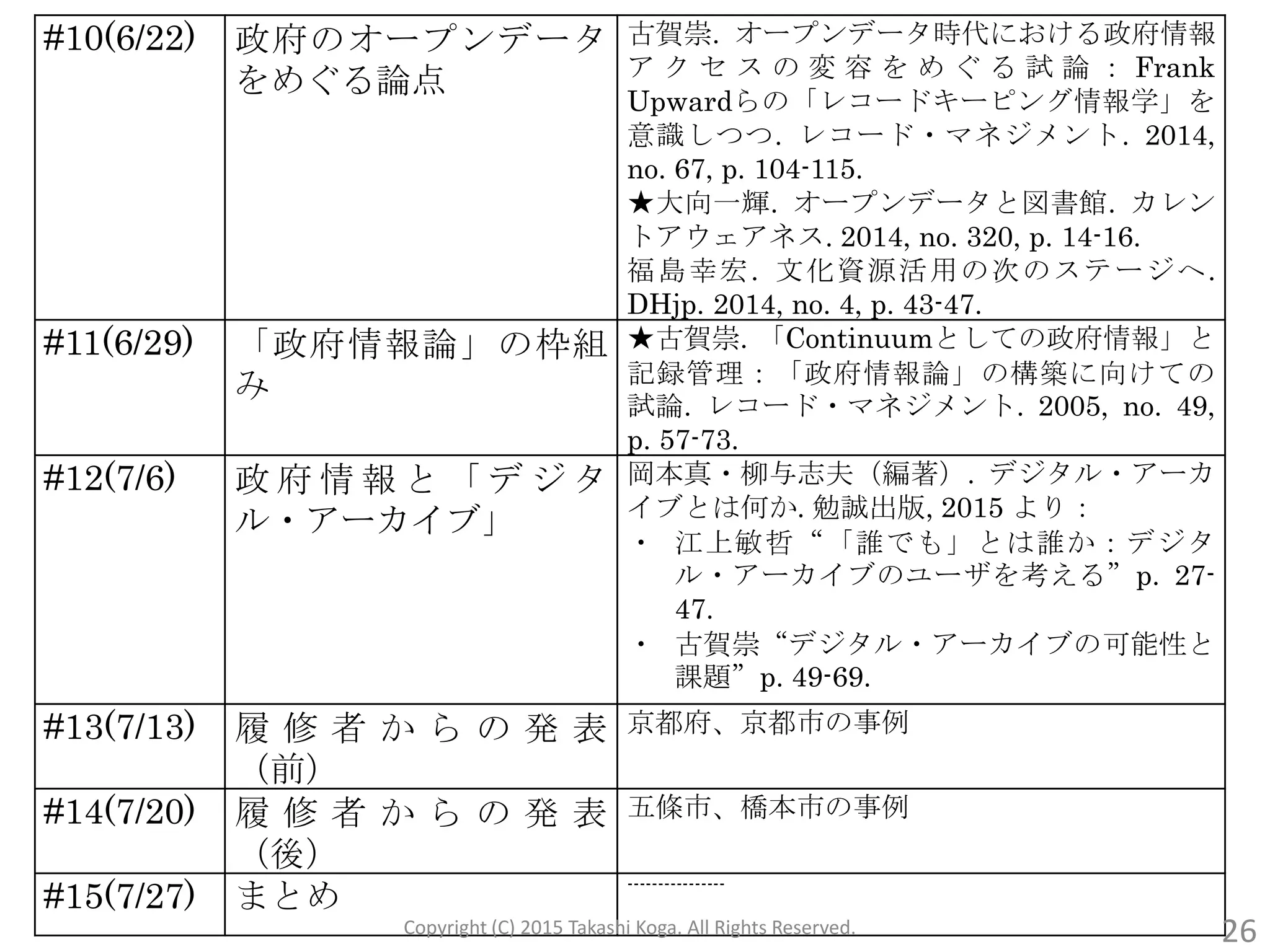 #10(6/22) 政府のオープンデータ
をめぐる論点
古賀崇. オープンデータ時代における政府情報
ア ク セ ス の 変 容 を め ぐ る 試 論 ： Frank
Upwardらの「レコードキーピング情報学」を
意識しつつ. レコード・マネジメント. 2014,
no. 67, p. 104-115.
★大向一輝. オープンデータと図書館. カレン
トアウェアネス. 2014, no. 320, p. 14-16.
福島幸宏. 文化資源活用の次のステージへ.
DHjp. 2014, no. 4, p. 43-47.
#11(6/29) 「政府情報論」の枠組
み
★古賀崇. 「Continuumとしての政府情報」と
記録管理：「政府情報論」の構築に向けての
試論. レコード・マネジメント. 2005, no. 49,
p. 57-73.
#12(7/6) 政 府 情 報 と 「 デ ジ タ
ル・アーカイブ」
岡本真・柳与志夫（編著）. デジタル・アーカ
イブとは何か. 勉誠出版, 2015 より：
・ 江上敏哲“「誰でも」とは誰か：デジタ
ル・アーカイブのユーザを考える”p. 27-
47.
・ 古賀崇“デジタル・アーカイブの可能性と
課題”p. 49-69.
#13(7/13) 履 修 者 か ら の 発 表
（前）
京都府、京都市の事例
#14(7/20) 履 修 者 か ら の 発 表
（後）
五條市、橋本市の事例
#15(7/27) まとめ ----------------
Copyright (C) 2015 Takashi Koga. All Rights Reserved. 26
 