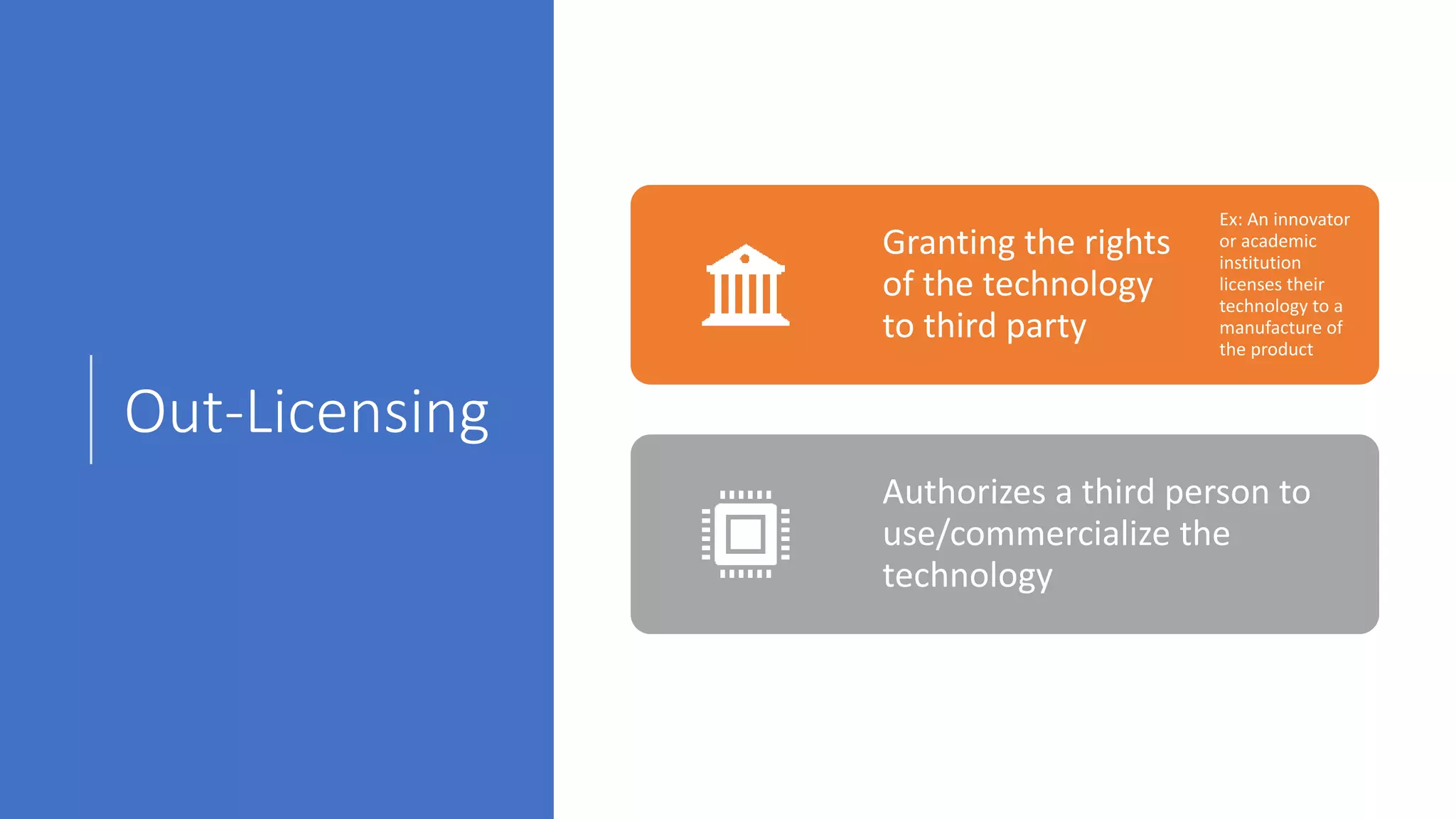 Out-Licensing
Granting the rights
of the technology
to third party
Ex: An innovator
or academic
institution
licenses their
technology to a
manufacture of
the product
Authorizes a third person to
use/commercialize the
technology
 