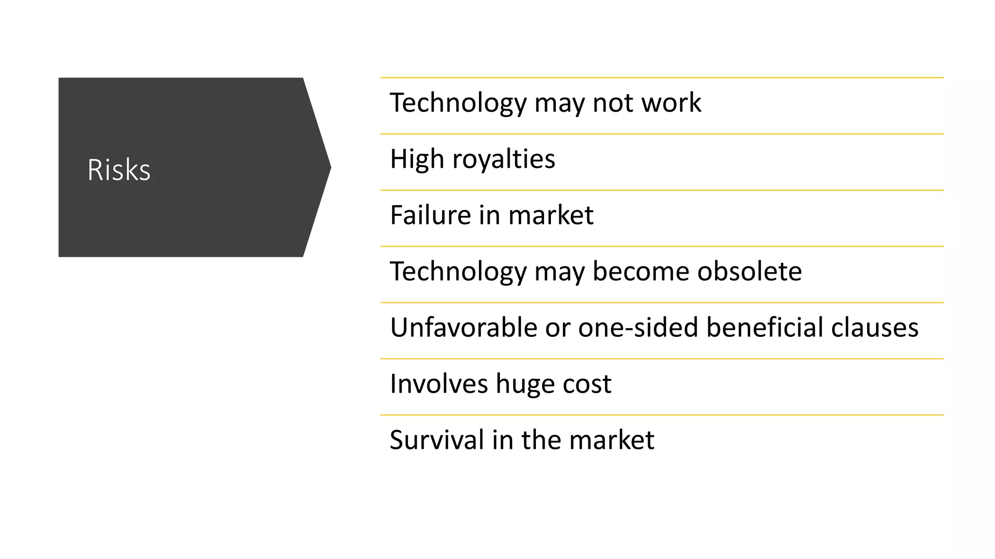 Risks
Technology may not work
High royalties
Failure in market
Technology may become obsolete
Unfavorable or one-sided beneficial clauses
Involves huge cost
Survival in the market
 