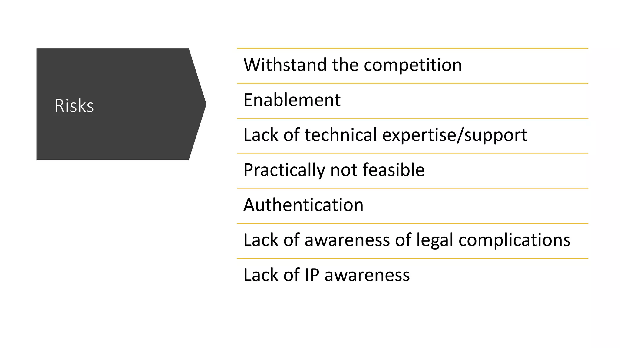 Risks
Withstand the competition
Enablement
Lack of technical expertise/support
Practically not feasible
Authentication
Lack of awareness of legal complications
Lack of IP awareness
 