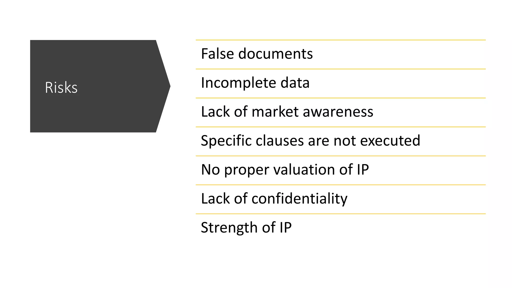 Risks
False documents
Incomplete data
Lack of market awareness
Specific clauses are not executed
No proper valuation of IP
Lack of confidentiality
Strength of IP
 