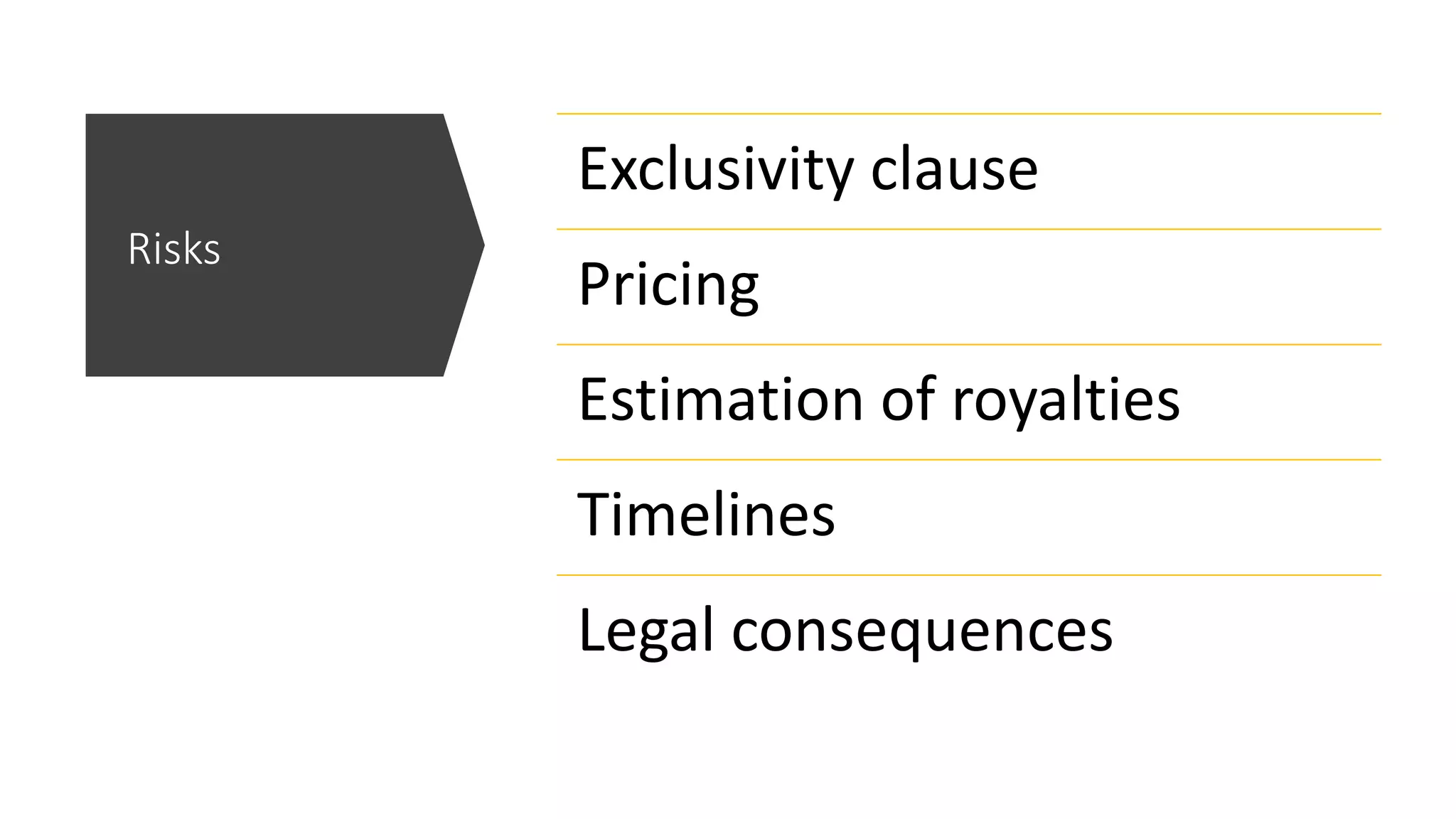 Risks
Exclusivity clause
Pricing
Estimation of royalties
Timelines
Legal consequences
 