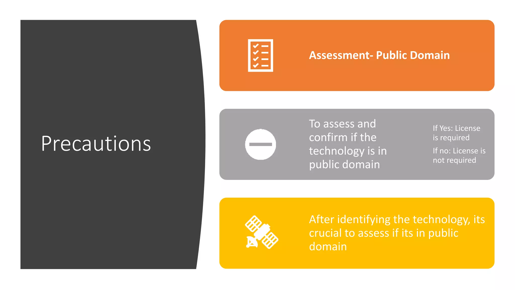 Precautions
Assessment- Public Domain
To assess and
confirm if the
technology is in
public domain
If Yes: License
is required
If no: License is
not required
After identifying the technology, its
crucial to assess if its in public
domain
 