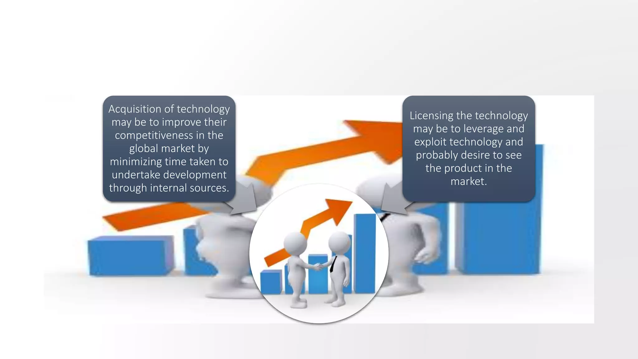 Acquisition of technology
may be to improve their
competitiveness in the
global market by
minimizing time taken to
undertake development
through internal sources.
Licensing the technology
may be to leverage and
exploit technology and
probably desire to see
the product in the
market.
 