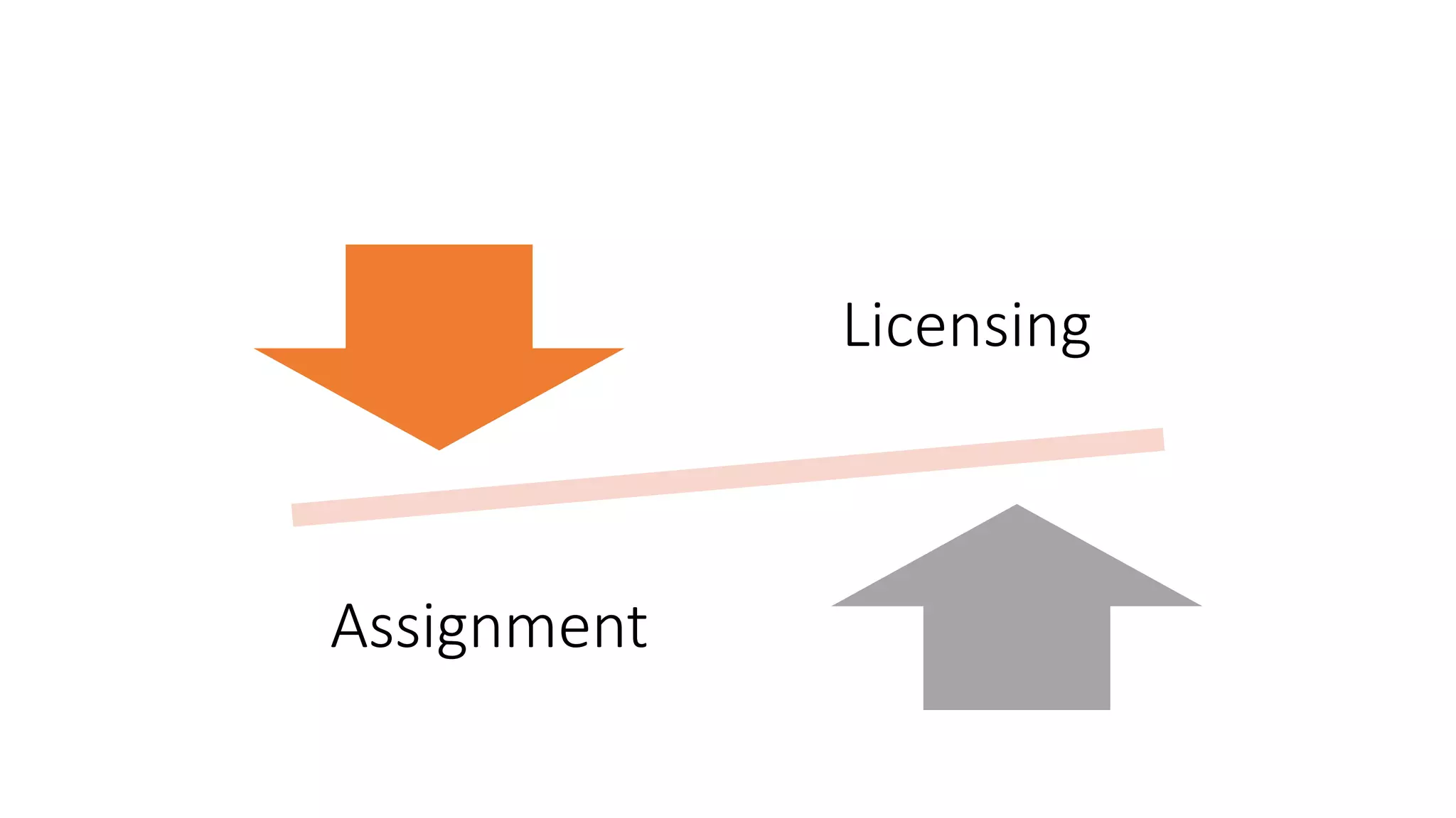 Licensing
Assignment
 