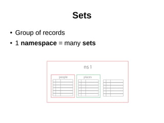 Sets
● Group of records
● 1 namespace = many sets
 