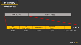 ROW HEADER Payload (컬럼)
Start
Time Stamp
End
Time Stamp
Statement ID
Index Link
Count
8 bytes 8 bytes 4 bytes 2 bytes 8 bytes * 인덱스 개수
….
 