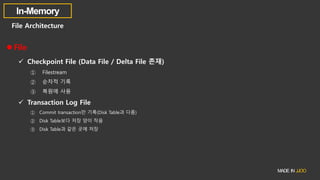 File Architecture
 File
 Checkpoint File (Data File / Delta File 존재)
① Filestream
② 순차적 기록
③ 복원에 사용
 Transaction Log File
① Commit transaction만 기록(Disk Table과 다름)
② Disk Table보다 저장 양이 작음
③ Disk Table과 같은 곳에 저장
 