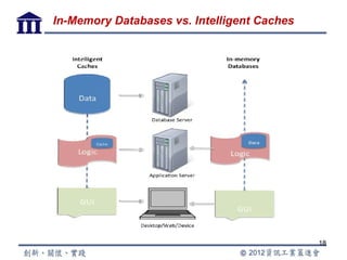 In-Memory Databases vs. Intelligent Caches




                                             18
 